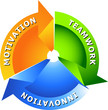 Arrow Motivation-Teamwork-Innovation