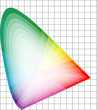 Farbraum RGB, CMYK