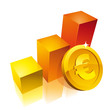 Chart euro