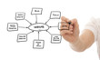 Building a website Building a website