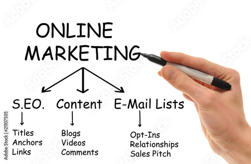 Online Marketing