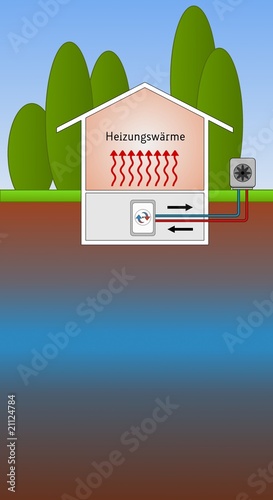 Wärmepumpe Luft