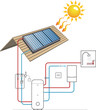chauffe-eau solaire chauffe-eau solaire