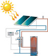 Chauffe eau solaire