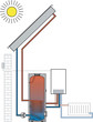 Chauffe eau solaire