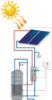 CHAUFFE EAU SOLAIRE