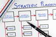 Photo: Business Strategy Planning Business Strategy Planning