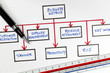 Business Performance Metrics Diagram