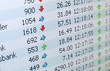 Market Performance