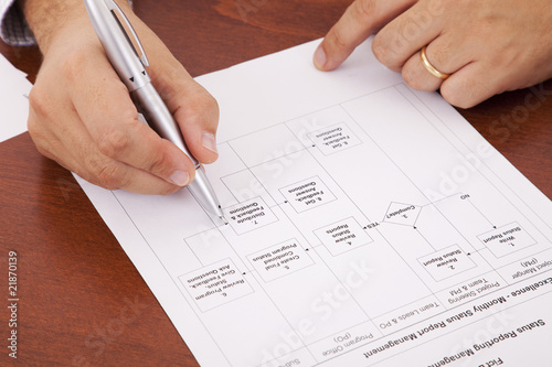 Photo: Analysing a flowchart document Analysing a flowchart document