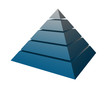 pyramide