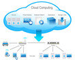 Cloud Computing