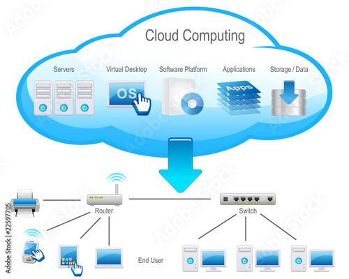 Illustration: Cloud Computing Cloud Computing
