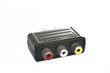 SCART connector