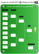Coupe du monde de foot 2010 - Tableau des matchs (phase finale)