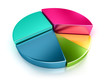 3D pie chart