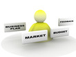 business plan