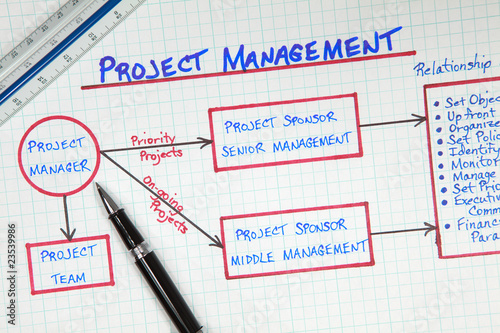 Photo: Business Project Management Planning Diagram Business Project Management Planning Diagram