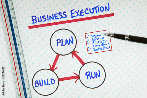 Photo: Business Planning Execution Process Diagram Business Planning Execution Process Diagram