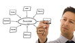 businessman keys to success