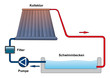 Solaranlage Schwimmbad