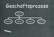 Geschäftsprozess