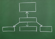 finance business graph on chalkboard economy