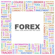 FOREX. Square frame with association terms. FOREX. Square frame with association terms.