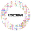 Vector: EMOTIONS. Circular frame with association terms. EMOTIONS. Circular frame with association terms.
