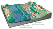 Inondations - Digue et espace d'expansion des crues