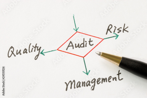 Photo: Several possible outcomes of performing an audit Several possible outcomes of performing an audit