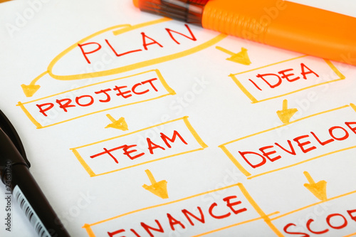 Photo: Business plan Business plan