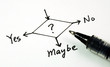 Yes, No, or Maybe concepts of making business decision