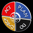 Act Plan Do Check