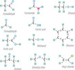 Chemistri formulas