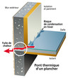Isolation - Le risque de pont thermique Isolation - Le risque de pont thermique