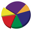 Diagramm - Tortendiagramm