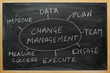 Change Management Process Diagram on a blackboard