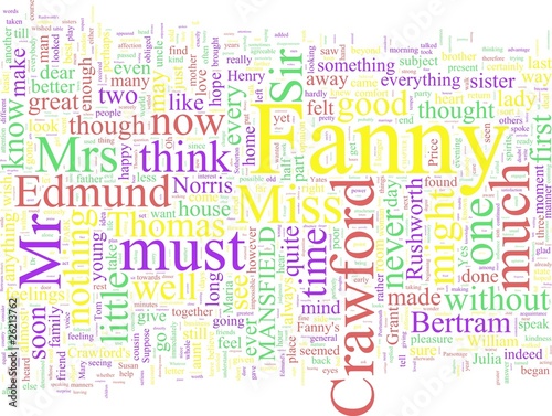Illustration: Word Cloud: Mansfield Park Word Cloud: Mansfield Park