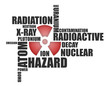 Word Collage "Radioactive" on white background