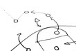 stragegy plan of ball game