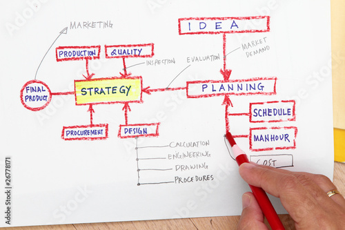 Photo: Production planning concept Production planning concept