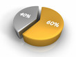 Pie Chart 60 40 percent Pie Chart 60 40 percent