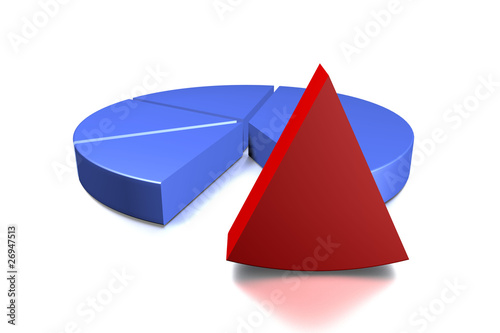 Illustration: Pie chart - important part Pie chart - important part