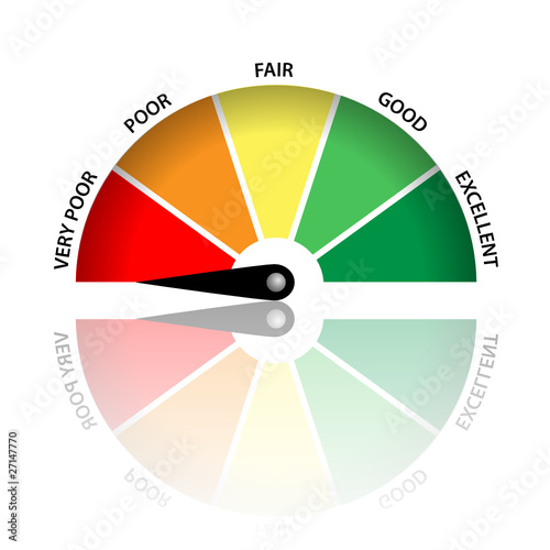 Rating Meter