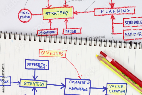 Photo: Strategies abstract Strategies abstract