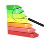 Energy Rating Review