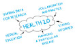 Health 2.0