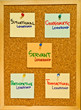 Leadership theories on a wooden board