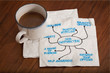 job satisfaction napkin doodle